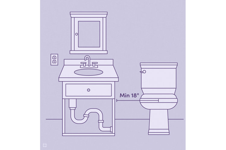 Bathroom deals sink sizes